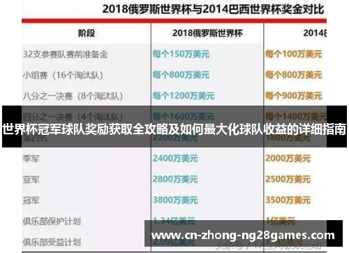 世界杯冠军球队奖励获取全攻略及如何最大化球队收益的详细指南 世界杯冠军球队奖励获取全攻略及如何最大化球队收益的详细指南