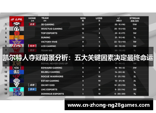 凯尔特人夺冠前景分析:五大关键因素决定最终命运 凯尔特人夺冠前景分析:五大关键因素决定最终命运