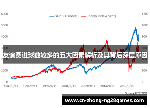 友谊赛进球数较多的五大因素解析及其背后深层原因 友谊赛进球数较多的五大因素解析及其背后深层原因