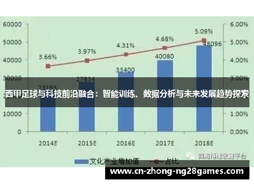 西甲足球与科技前沿融合：智能训练、数据分析与未来发展趋势探索