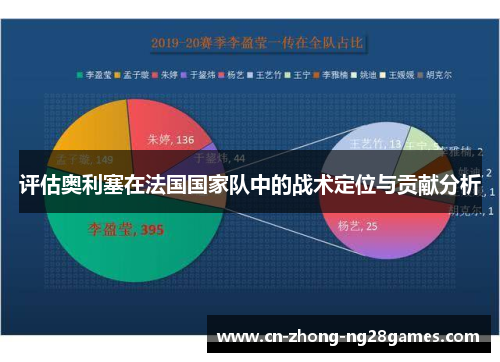 评估奥利塞在法国国家队中的战术定位与贡献分析