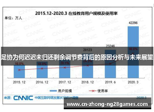 足协为何迟迟未归还剩余调节费背后的原因分析与未来展望