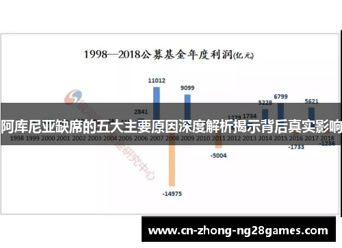 阿库尼亚缺席的五大主要原因深度解析揭示背后真实影响 阿库尼亚缺席的五大主要原因深度解析揭示背后真实影响