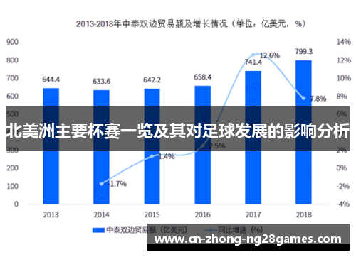 北美洲主要杯赛一览及其对足球发展的影响分析 北美洲主要杯赛一览及其对足球发展的影响分析