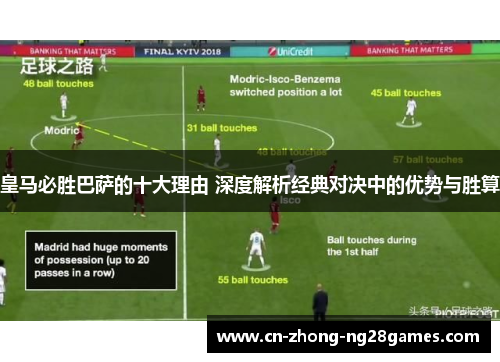 皇马必胜巴萨的十大理由 深度解析经典对决中的优势与胜算 皇马必胜巴萨的十大理由 深度解析经典对决中的优势与胜算