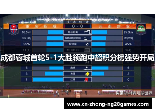 成都蓉城首轮5-1大胜领跑中超积分榜强势开局 成都蓉城首轮5-1大胜领跑中超积分榜强势开局