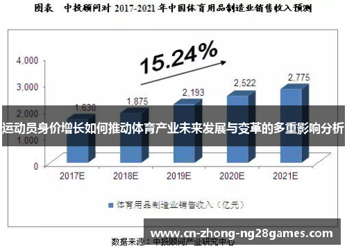 运动员身价增长如何推动体育产业未来发展与变革的多重影响分析 运动员身价增长如何推动体育产业未来发展与变革的多重影响分析